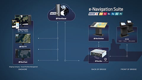 NAVTOR Redefines Maritime Navigation with Auto-Routeing Innovation