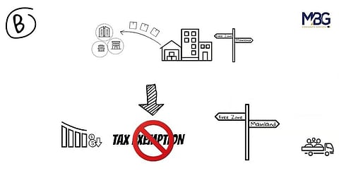 UAE Corporate Tax: A New Era for Mainland-UAE and Free Zone Companies