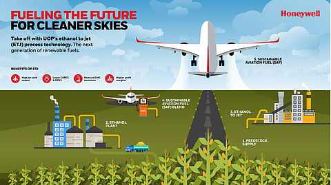 Honeywell Revolutionizes Ethanol-To-Jet Fuel Technology