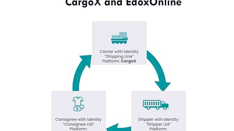 World’s First Transaction Between Competing eBL Platforms Executed