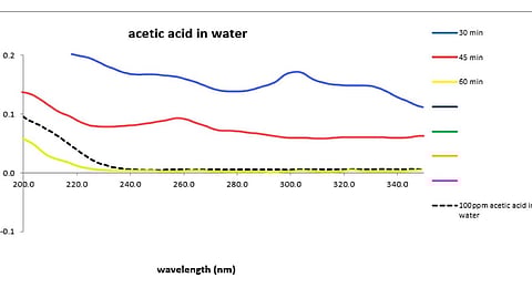 Utilizing Milbros UV Graphs Improves Chemical Tank Cleaning Safety and Turnaround