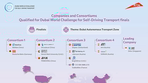 Five Global and Local Consortiums Advance to Final Stage of Dubai Self-Driving Challenge 2025