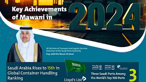 Mawani Enhances Saudi Arabia’s Standing as a Global Logistics Hub in 2024