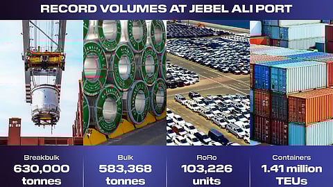 Jebel Ali Port Sets Breakbulk Record, Handling 630,000 Tonnes in October