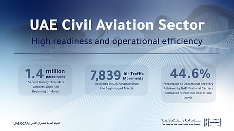 Gradual Return of Air Traffic in the UAE
