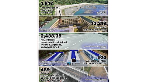 DPWH completes Central Luzon
infra projects