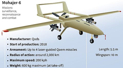 A graphic on the Iranian Mohajer-6 drone