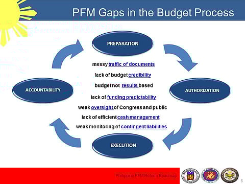 An efficient digital system for tracking government properties is expected to strengthen public asset management.