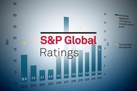 S&P: Asia-Pacific growth firms up