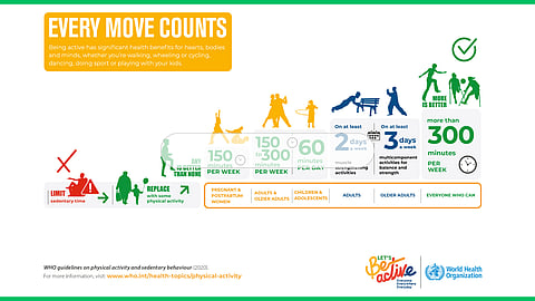 WHO Guidelines on Physical Activity and Sedentary Behaviour