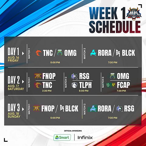 Week 1 of MPL Season 14