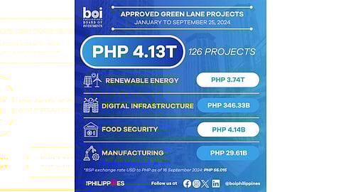 Green Lane fast-tracks P4.13-T fresh projects