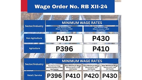 DoLE okays wage hikes in CV, CL, Soccsksargen