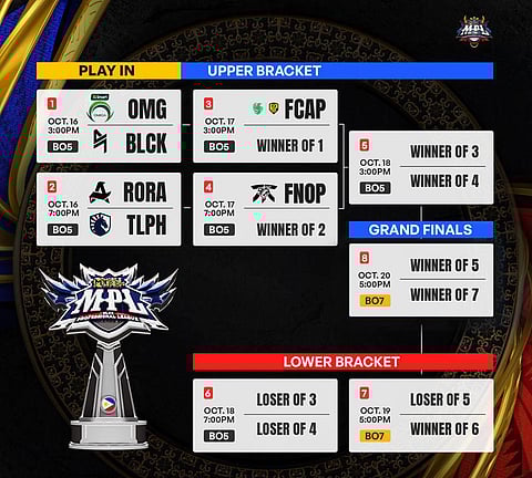 MPL PH Season 14 Playoffs