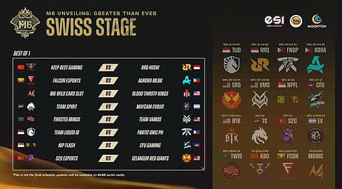 Team Philippines draw powerhouses in M6 Group Stage