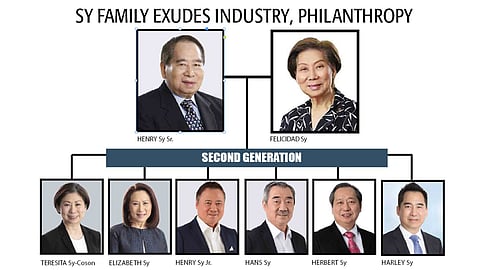 Lucky 20 cents, 99 percent grit built SM empire