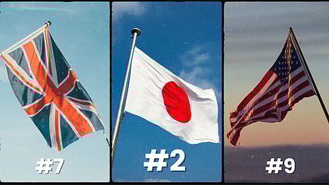 Japan maintains passport dominance while U.S. and U.K. face setbacks