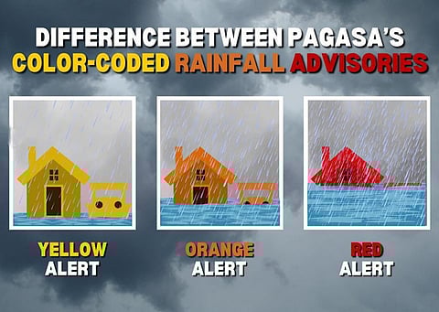 PAGASA eyes impact-based forecast