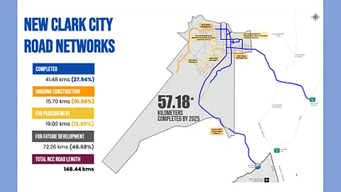 BCDA boosting connectivity at New Clark City