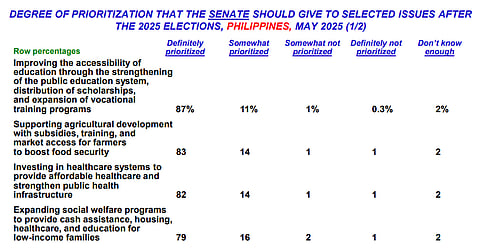 Pinoys demand action on education, healthcare after elections