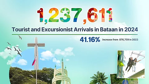 Bataan tourism up by 41.16%