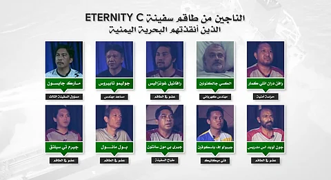 TEN crew members of MV Eternity C held captive by the Houthis.