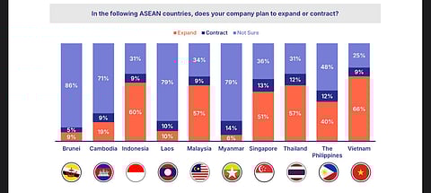 ASEAN remains top choice for EU investors, Philippines lagging — survey