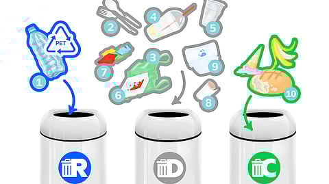 SM’s recyclable-disposable-compostable bins segregate the 10 common waste items.