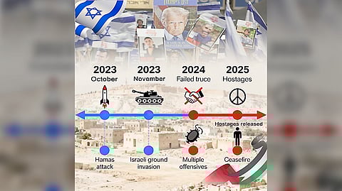 Timeline of the Israel-Hamas conflict