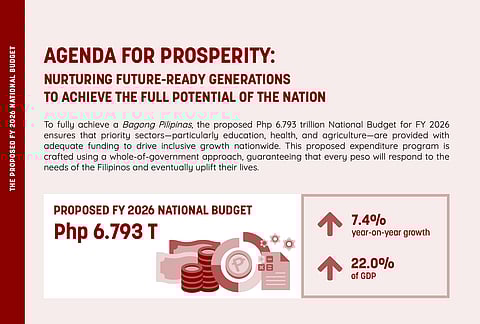 2026 People's Proposed Budget