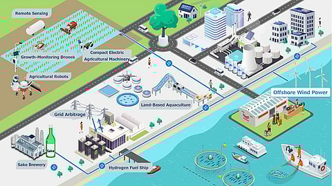 THE mission? Power rice, sake and aquaculture with clean energy and prove that sustainability can pay the bills.
