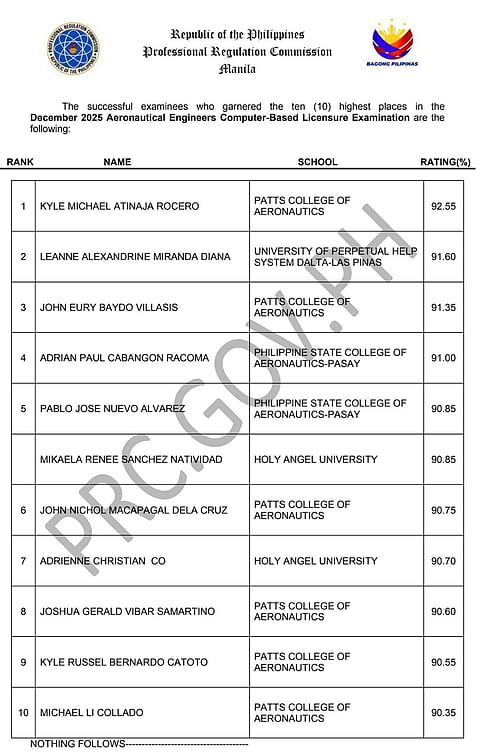 RESULT: 595 pass December 2025 Aeronautical Engineering board exam