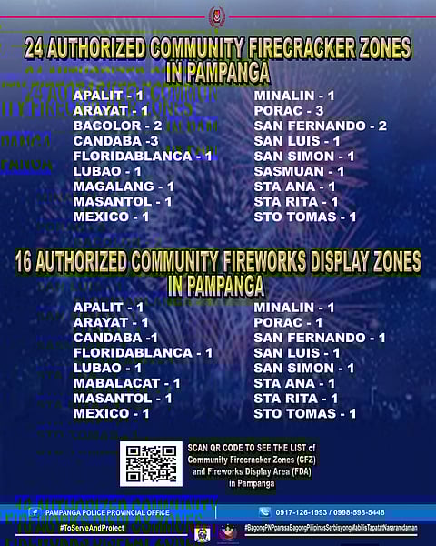 Pampanga police name authorized firecracker, fireworks zones for New Year