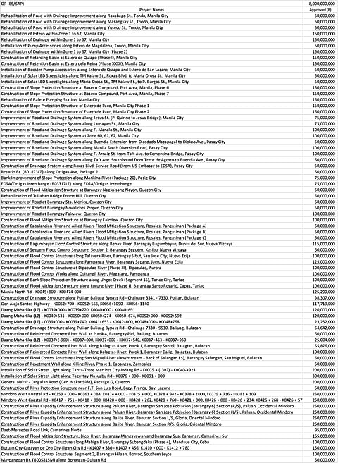 Leviste reveals P8B DPWH projects list from ‘Cabral files’