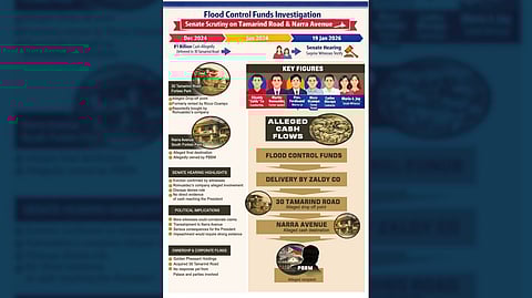 Forbes Park ‘drop-off’ claims shadow Marcos