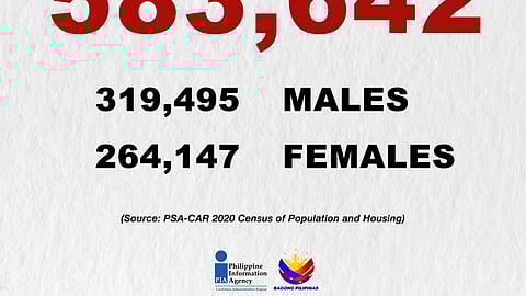 PSA data show more men remain unmarried than women.