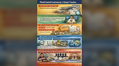 TIMELINE: FLOOD CONTROL SCANDAL