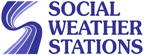 Filipinos’ well‑being hits new low