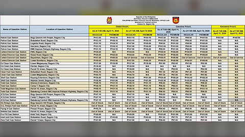 Baguio fuel prices show mixed movements