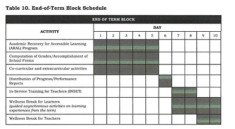 ACT Teachers question DepEd’s 10-day end-of-term block schedule