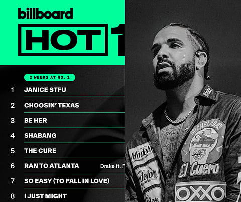 Drake holds No. 1 as Olivia Rodrigo, Ella Langley mount Hot 100 challenge