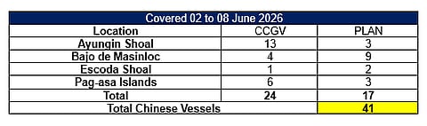 Chinese floating structure moved inside Bajo de Masinloc, says PCG