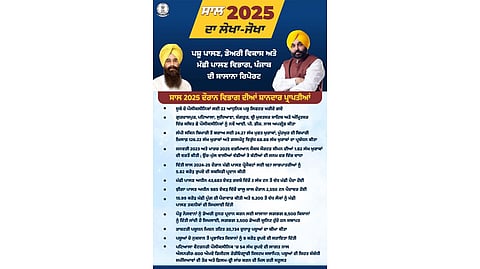 Mann govt bolsters rural backbone