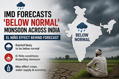 India set for weaker monsoon this year as IMD flags El Nino effect