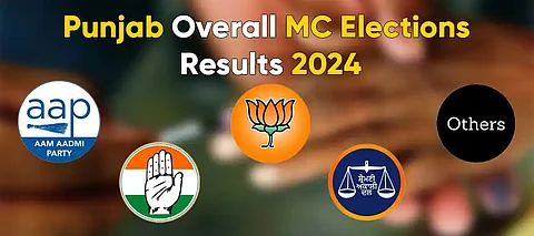 Jalandhar MC Elections: AAP set for clean-sweep victory, know which candidates won