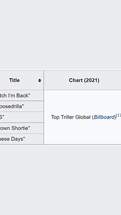Top Records Made by Singer Sidhu Moosewala