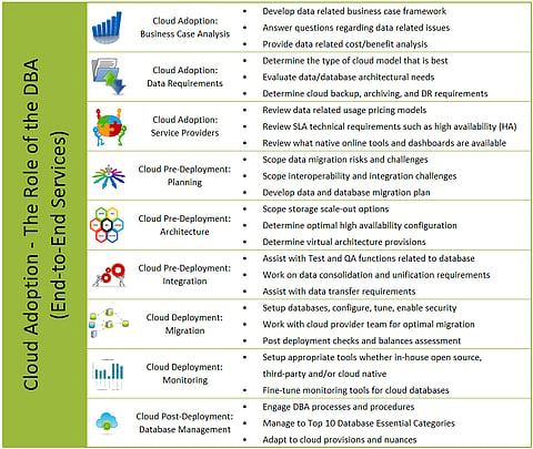 Cloud Database Services – A Roadmap for Successful Cloud Data Migration Overview