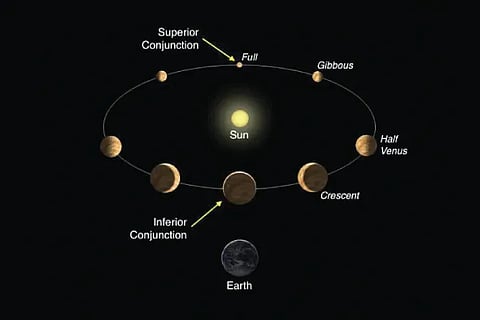 Venus