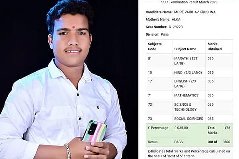 SSLC Marks