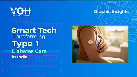 Next-generation technologies advancing the management of Type 1 diabetes